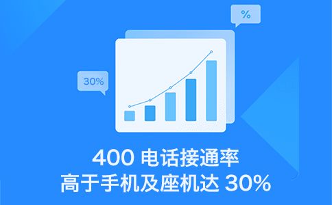 400電話彰顯企業(yè)實力